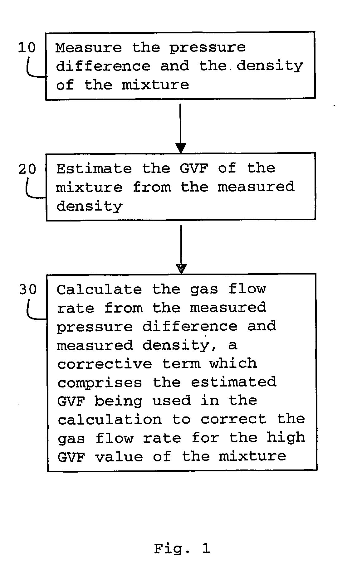 Method and apparatus for determing the gas flow rate of a gas-liquid mixture