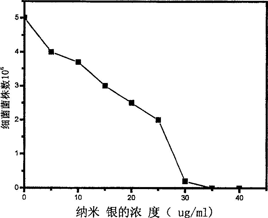 Amoxicillin antibacterial agent containing nano silver, and its preparing method