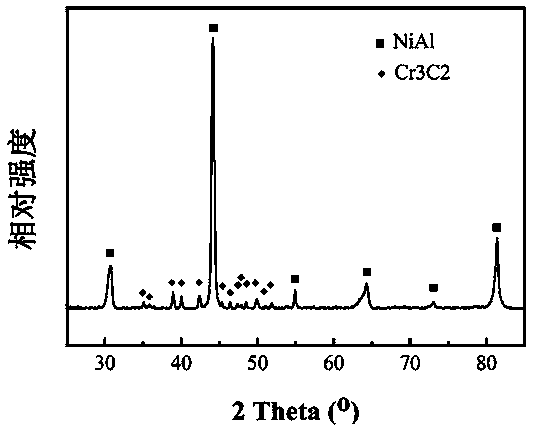 Method for preparing wear-resisting netty Cr3C2 reinforced NiAl alloy