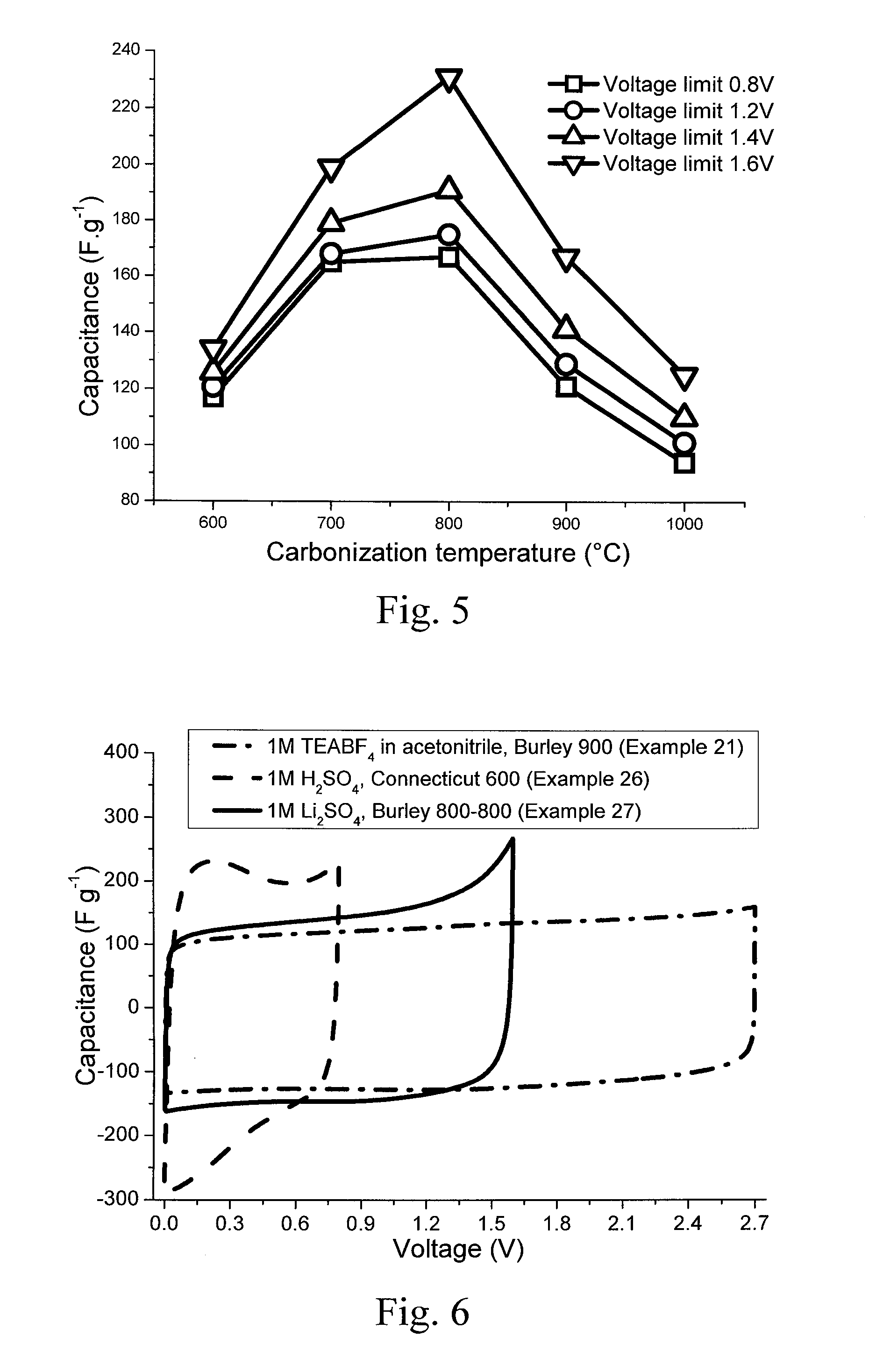 Production of activated carbon from tobacco leaves by simultaneous carbonization and self-activation and the activated carbon thus obtained