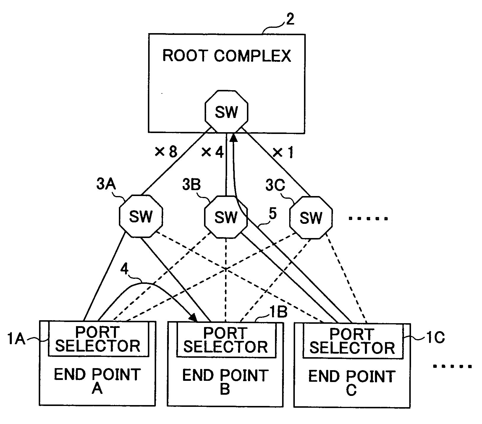 Data transfer system, data transfer method, and image apparatus system