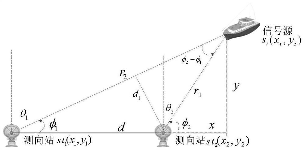 A labeling method for short-wave direction-finding datasets based on least-squares positioning