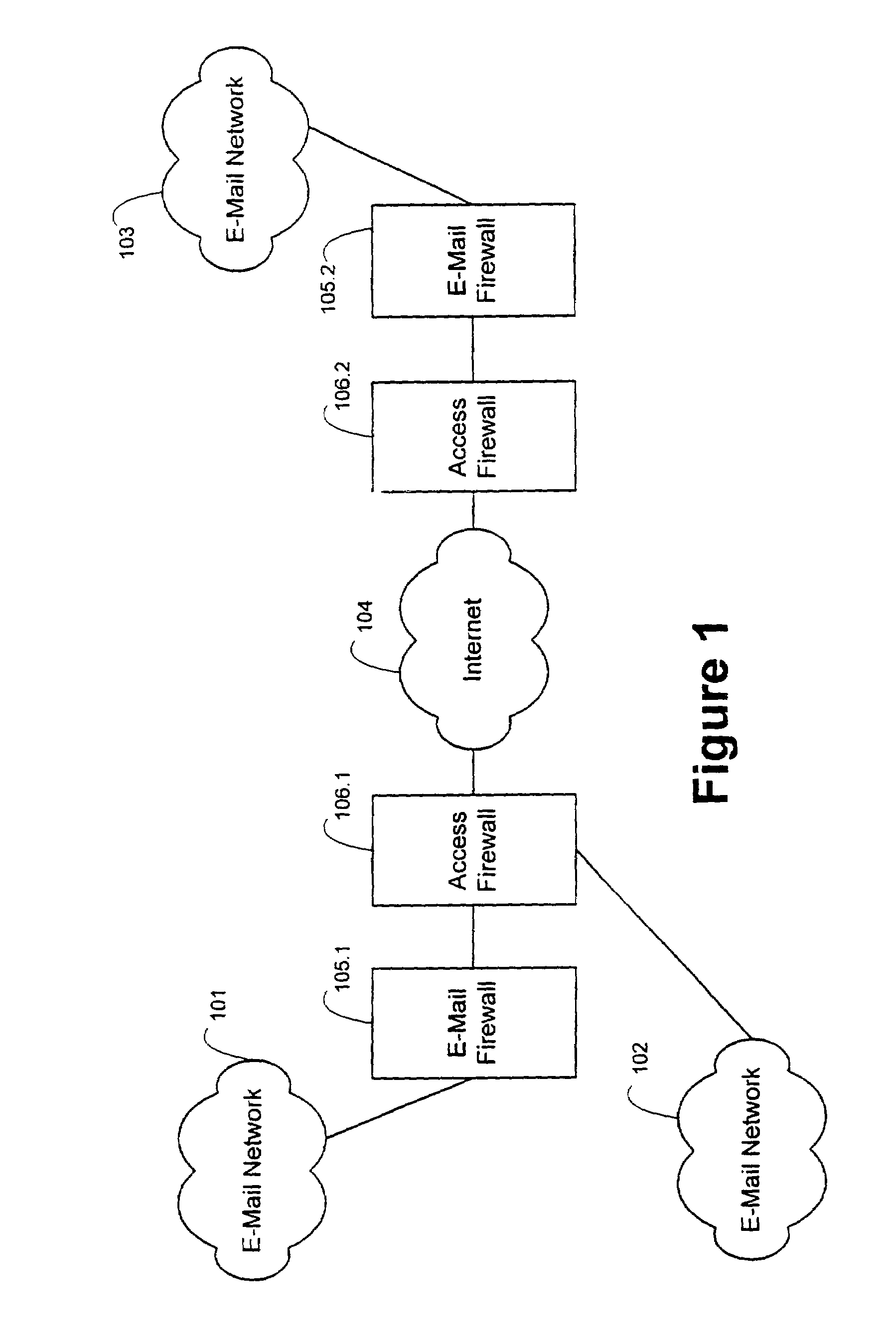 Method and system for e-mail message transmission
