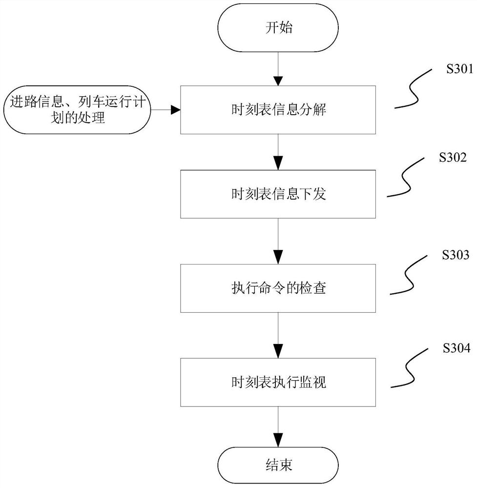 Automatic train operation method and system based on magnetic levitation system