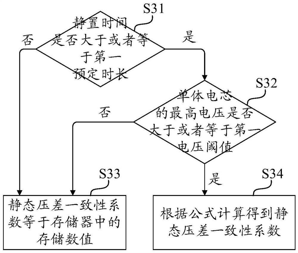 Method, device and equipment for correcting state of charge of power battery