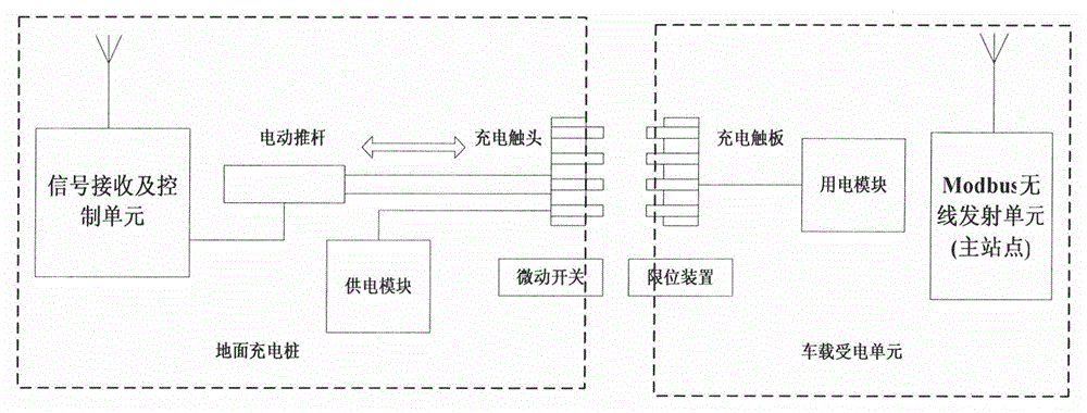Automatic charging device of air cushion suspension transport vehicle