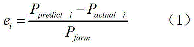 Active power control method in wind power plant