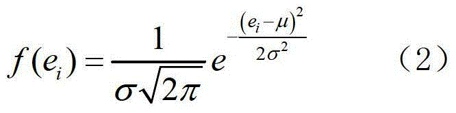 Active power control method in wind power plant