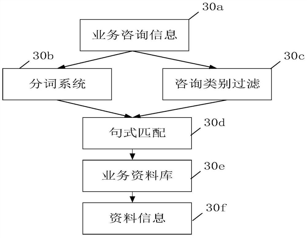 Information processing method and device, storage medium and equipment