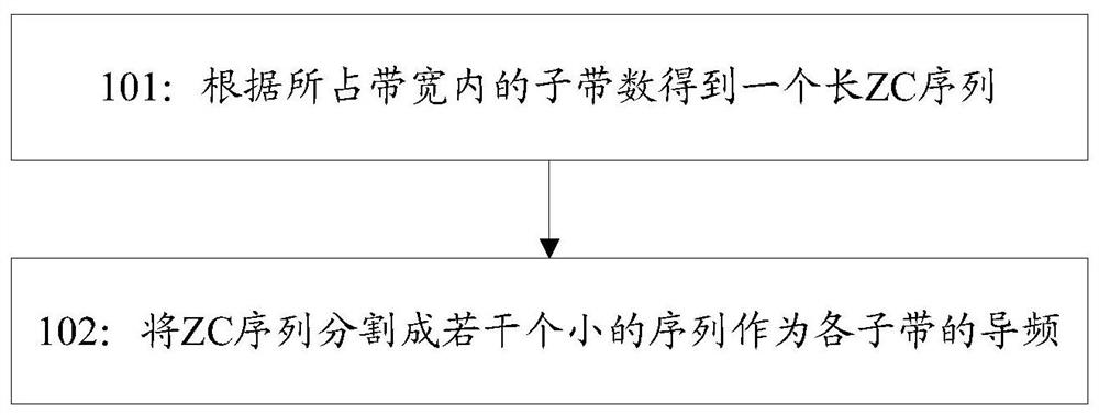 A Generation Method of Pilot Sequence for Multi-subband System