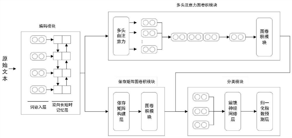 Relation extraction method for automatic knowledge graph construction system