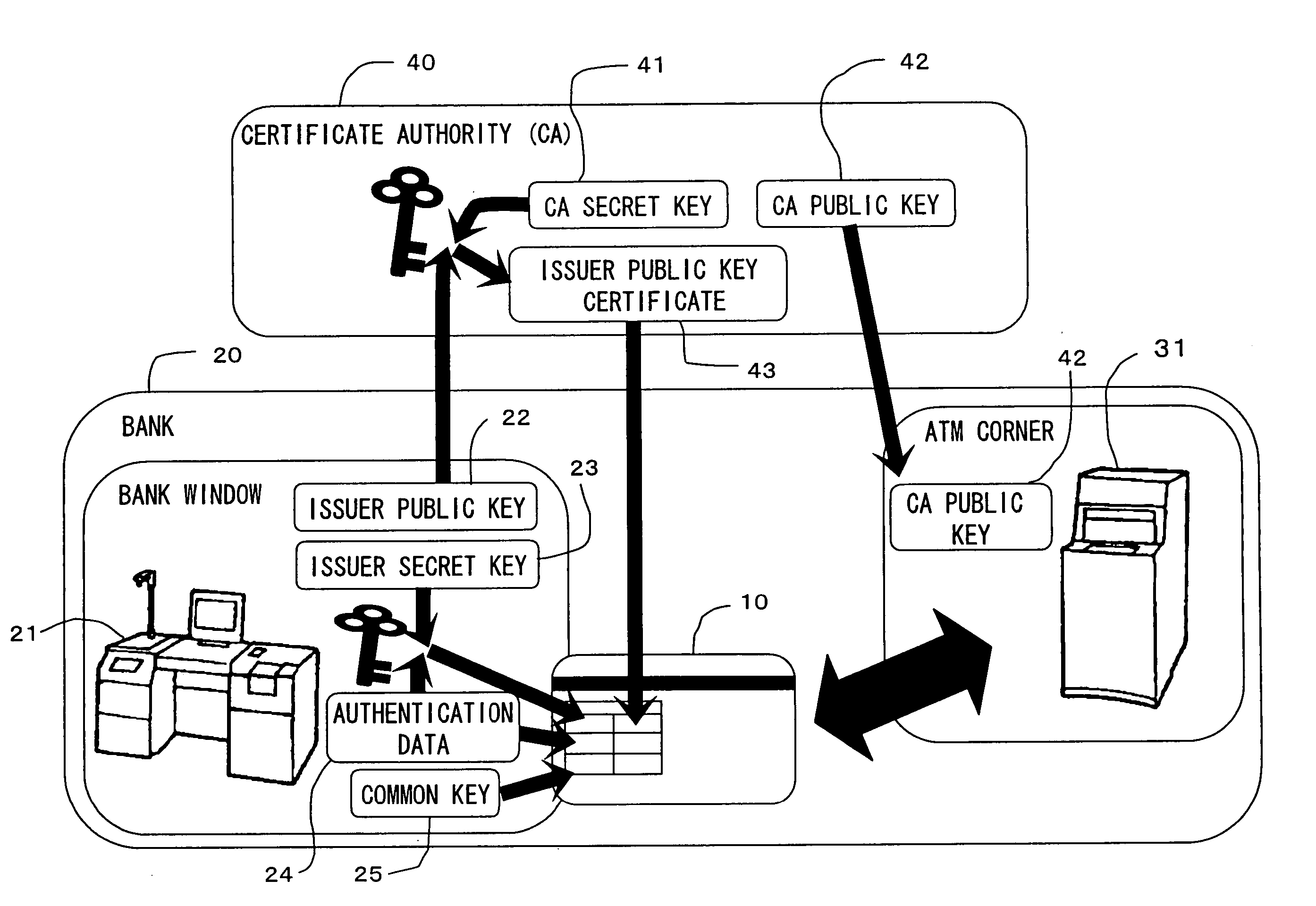 Biometric authentication device and terminal