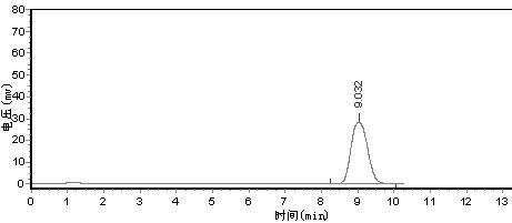 Method for extracting forsythin and forsythoside from forsythia leaves