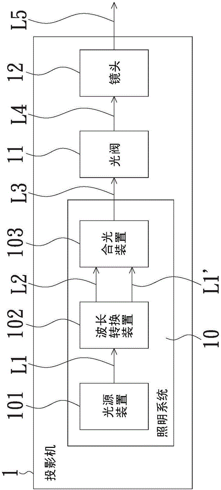 Projector and wavelength conversion device