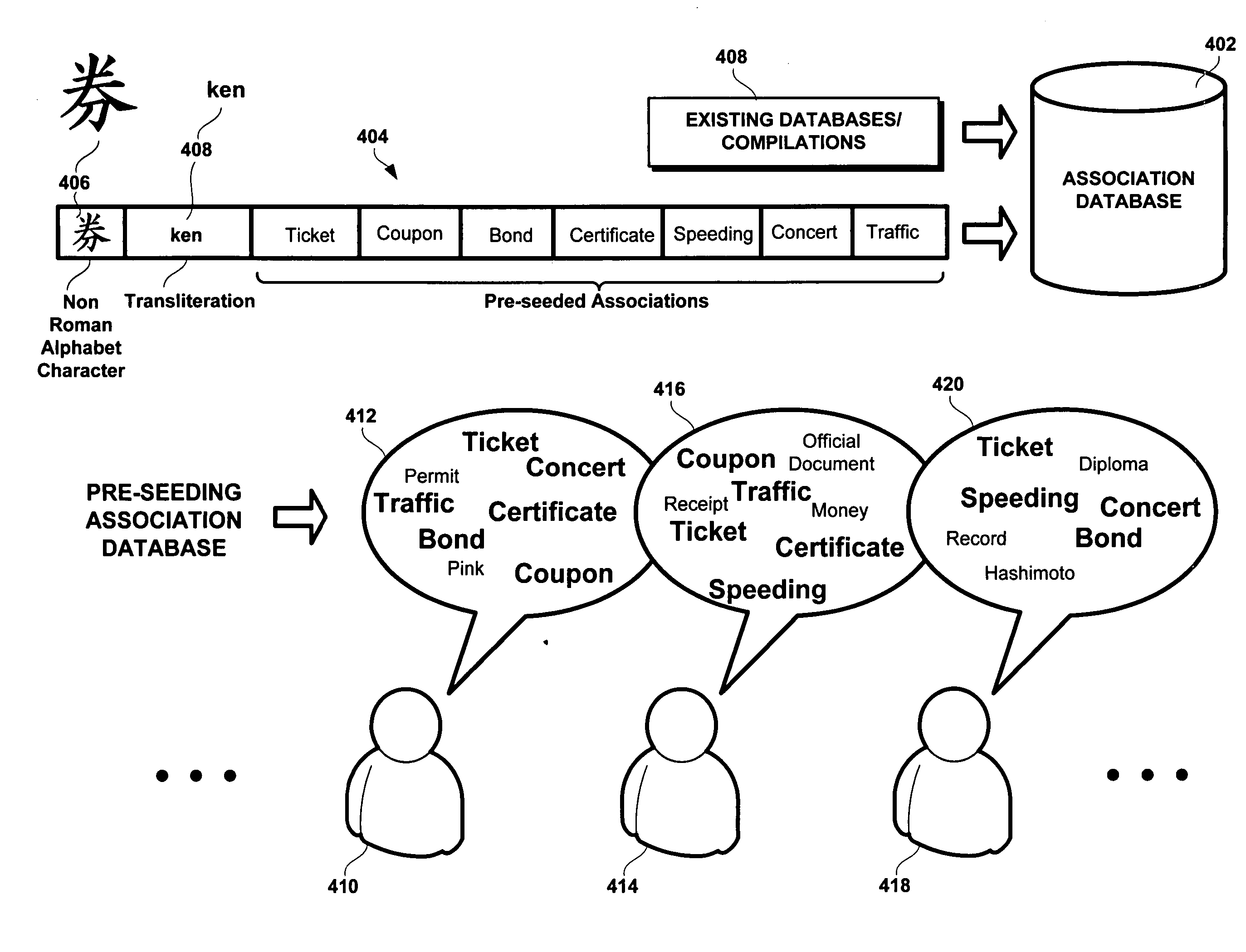 Computer-implemented methods and systems for entering and searching for non-Roman-alphabet characters and related search systems