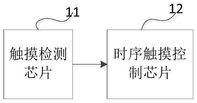 Touch display driving module and method and display device