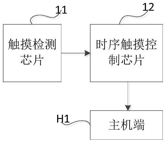 Touch display driving module and method and display device