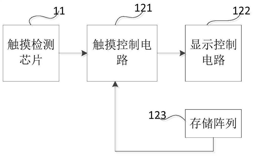 Touch display driving module and method and display device