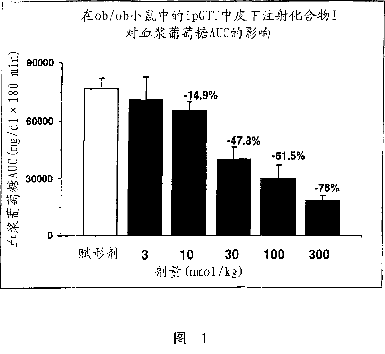 Human glucagon-like-peptide-1 modulators and their use in treatment of diabetes and related conditions