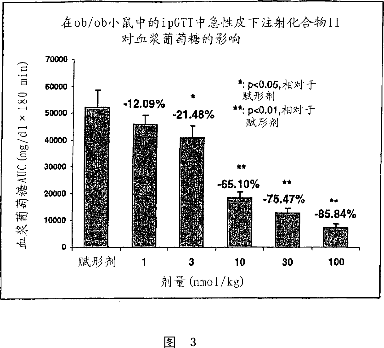 Human glucagon-like-peptide-1 modulators and their use in treatment of diabetes and related conditions