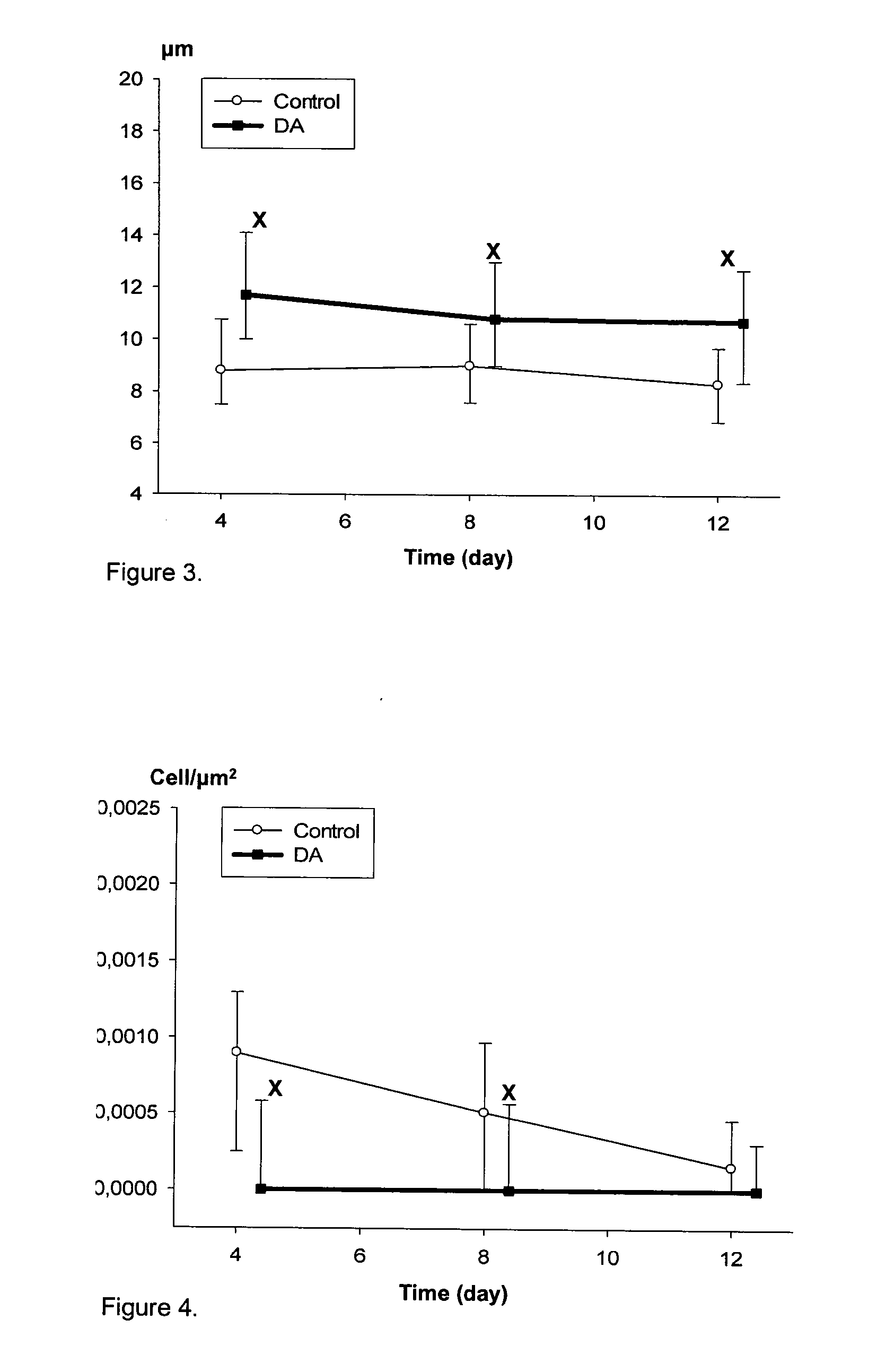 Pharmaceutical composition comprising a ryanodine receptor antagonist for facilitating wound healing