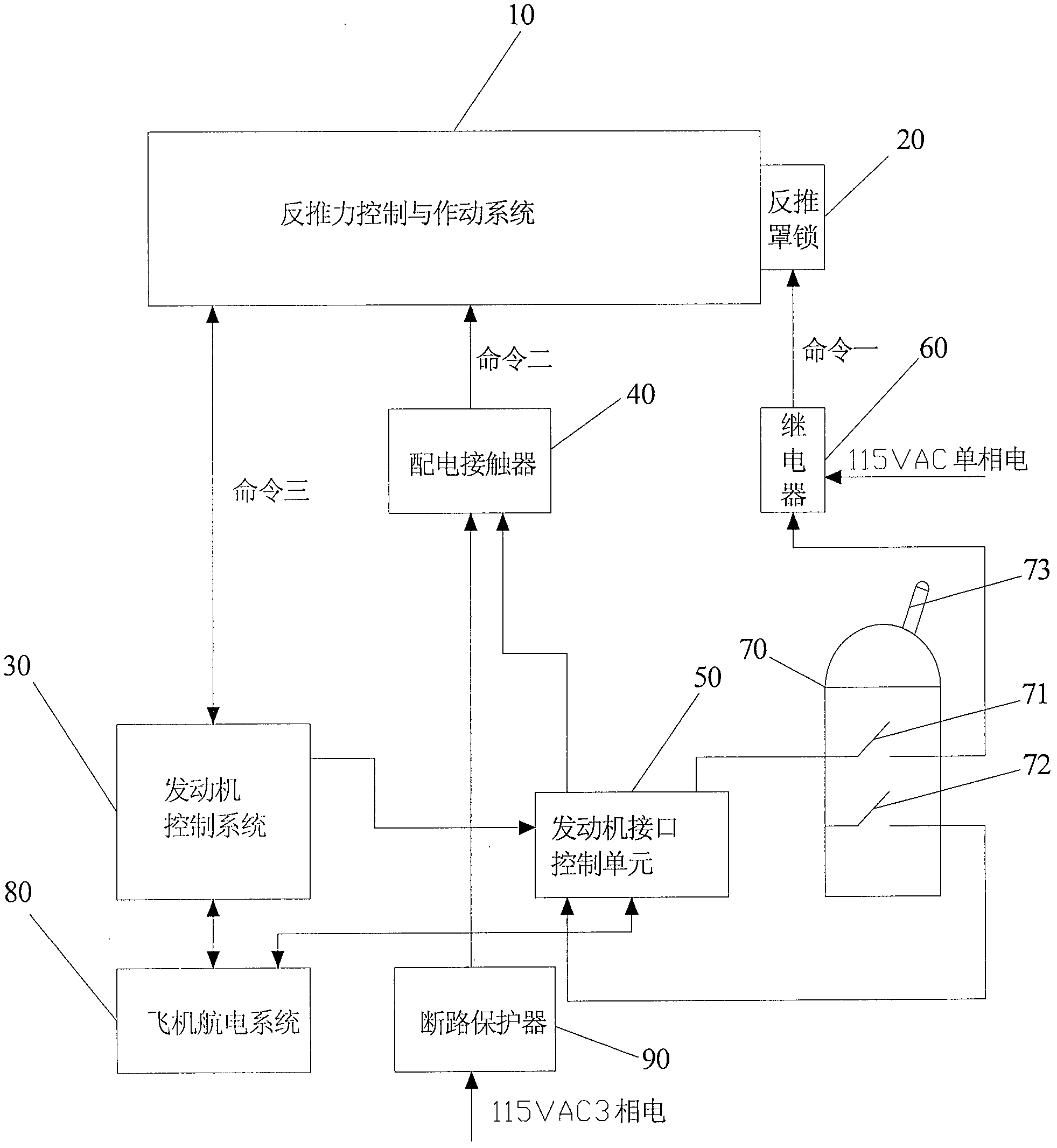 Control system and control method for operating reverse thrust control and actuation system