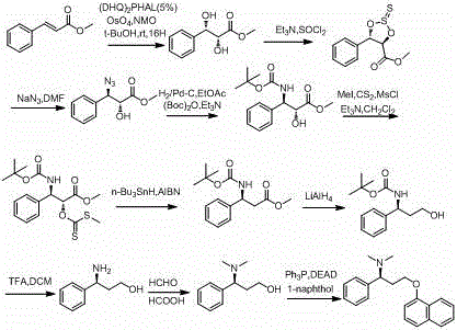 Synthesis, separation-purification, and salt forming method of dapoxetine