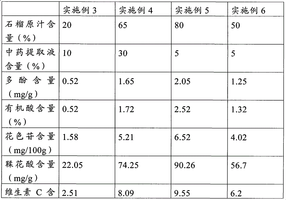 Pomegranate compound beverage with anti-cellulite and cardiovascular protection effects, preparation method and application thereof