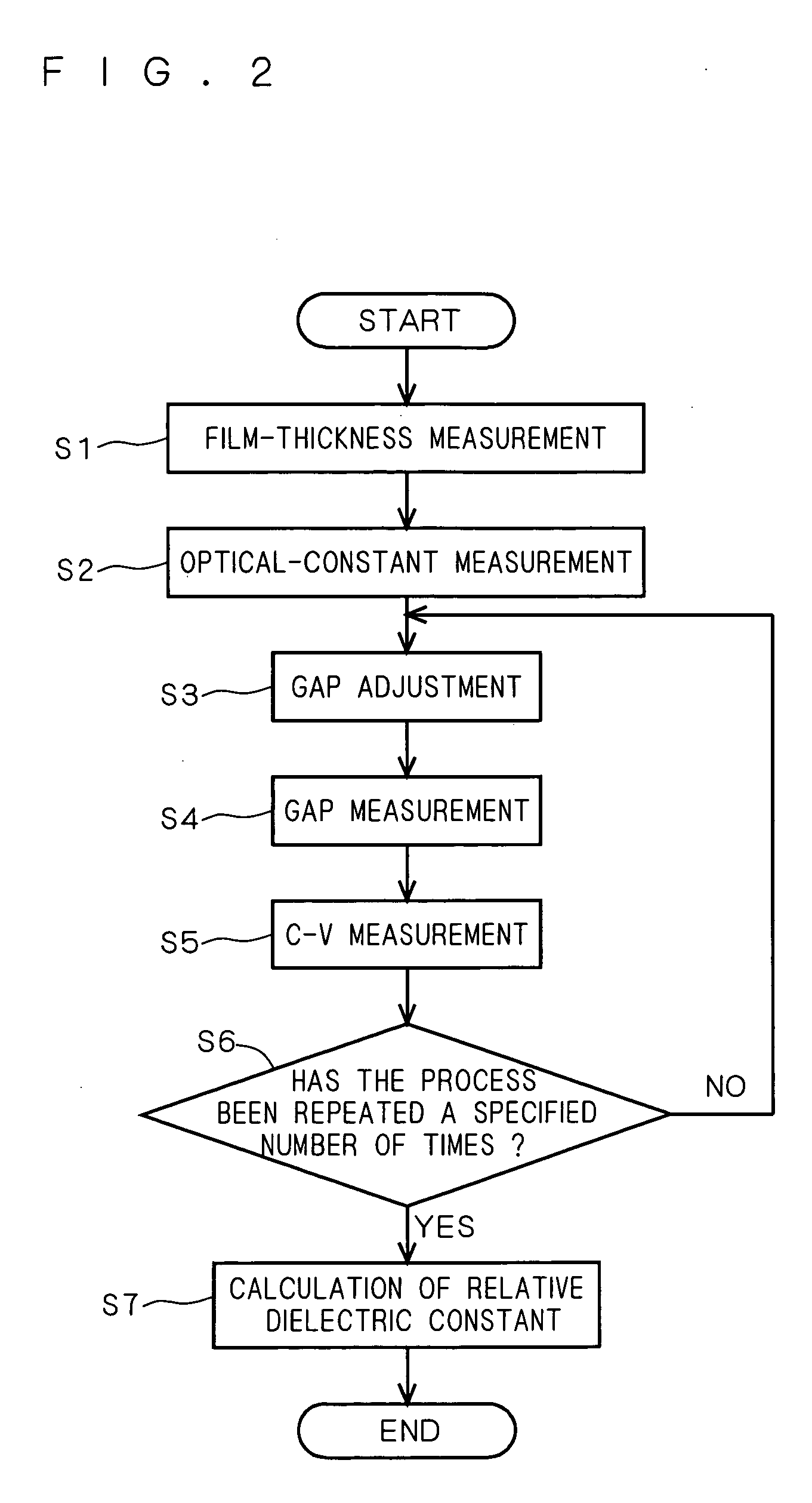 Method and apparatus for measuring relative dielectric constant
