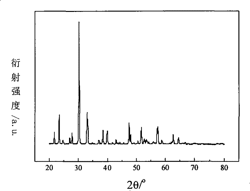 Synthesis method for preparing perovskite series ceramic nano-powder body with texture lamellar structure