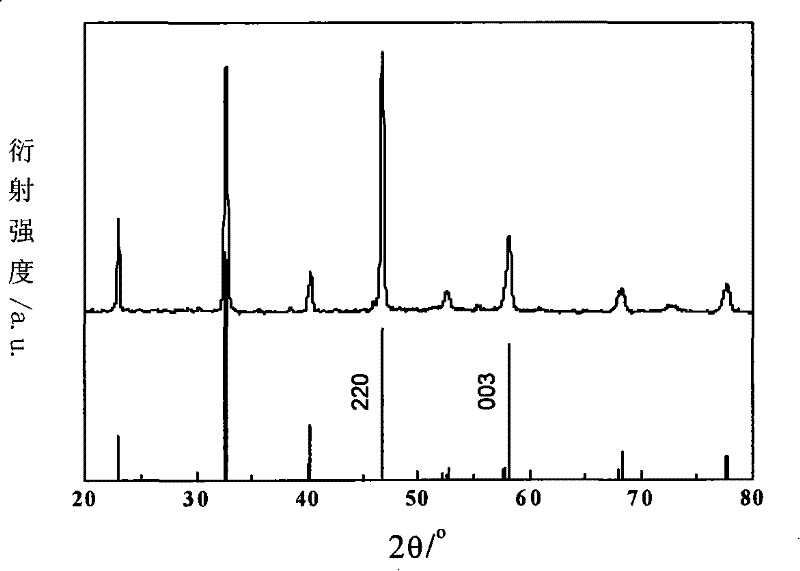 Synthesis method for preparing perovskite series ceramic nano-powder body with texture lamellar structure