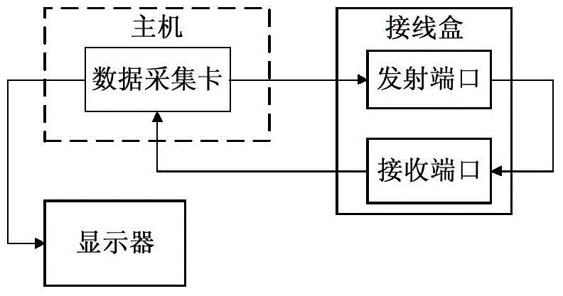 Teaching experiment system and teaching experiment method of transponder system