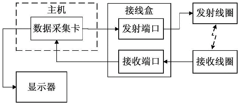 Teaching experiment system and teaching experiment method of transponder system