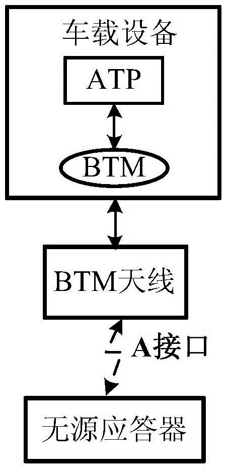 Teaching experiment system and teaching experiment method of transponder system