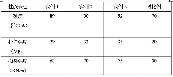 Gel packing material and preparation method thereof