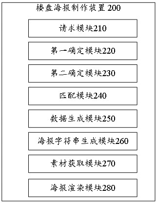 Building poster manufacturing method, device and equipment and computer readable storage medium