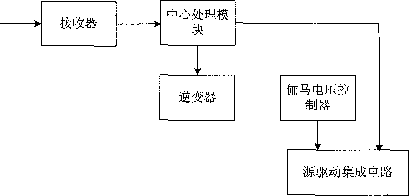 LCD device high dynamic contrast processing equipment and method