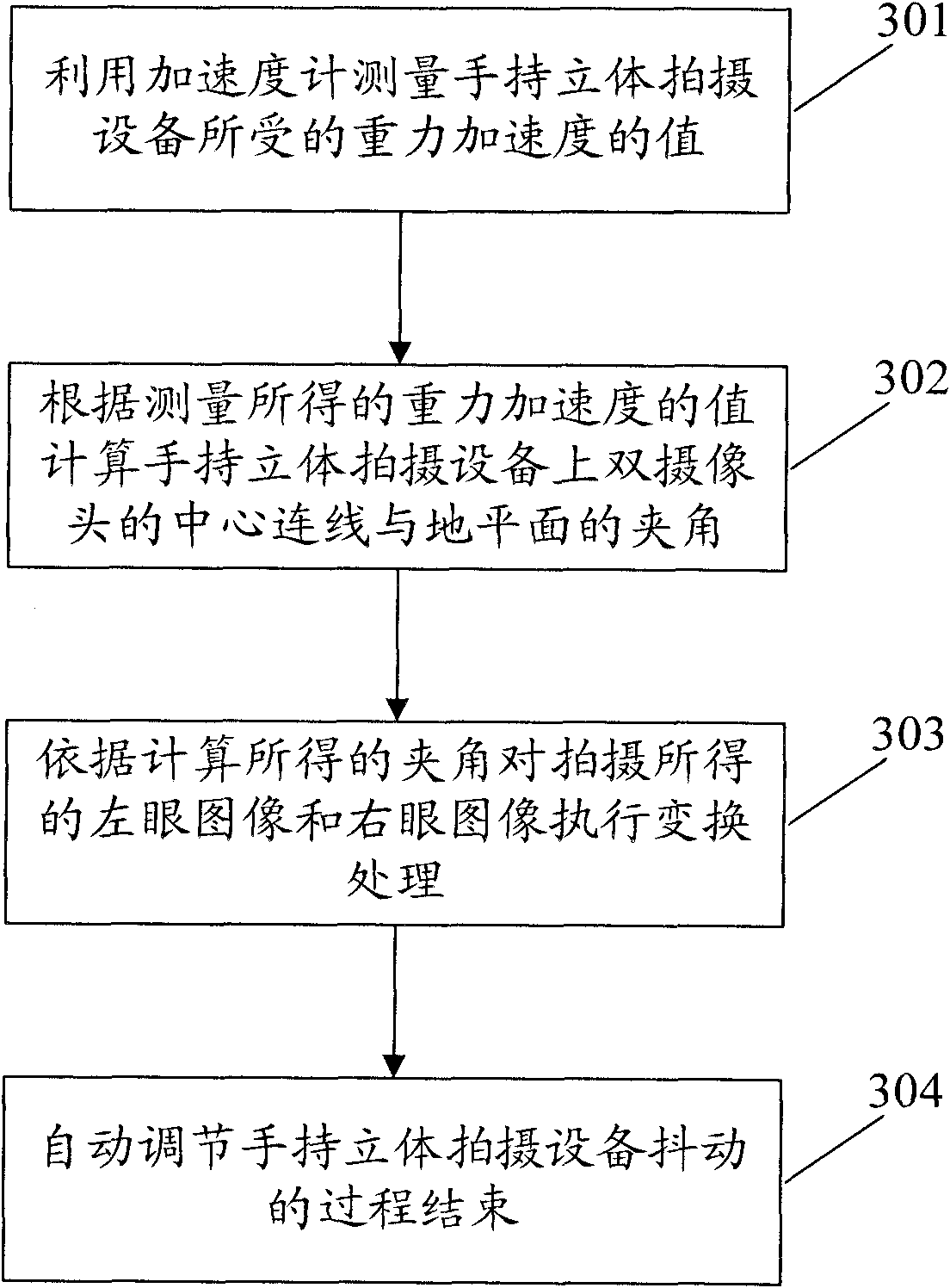 Method and device for automatically adjusting shake of hand-held three-dimensional shooting equipment