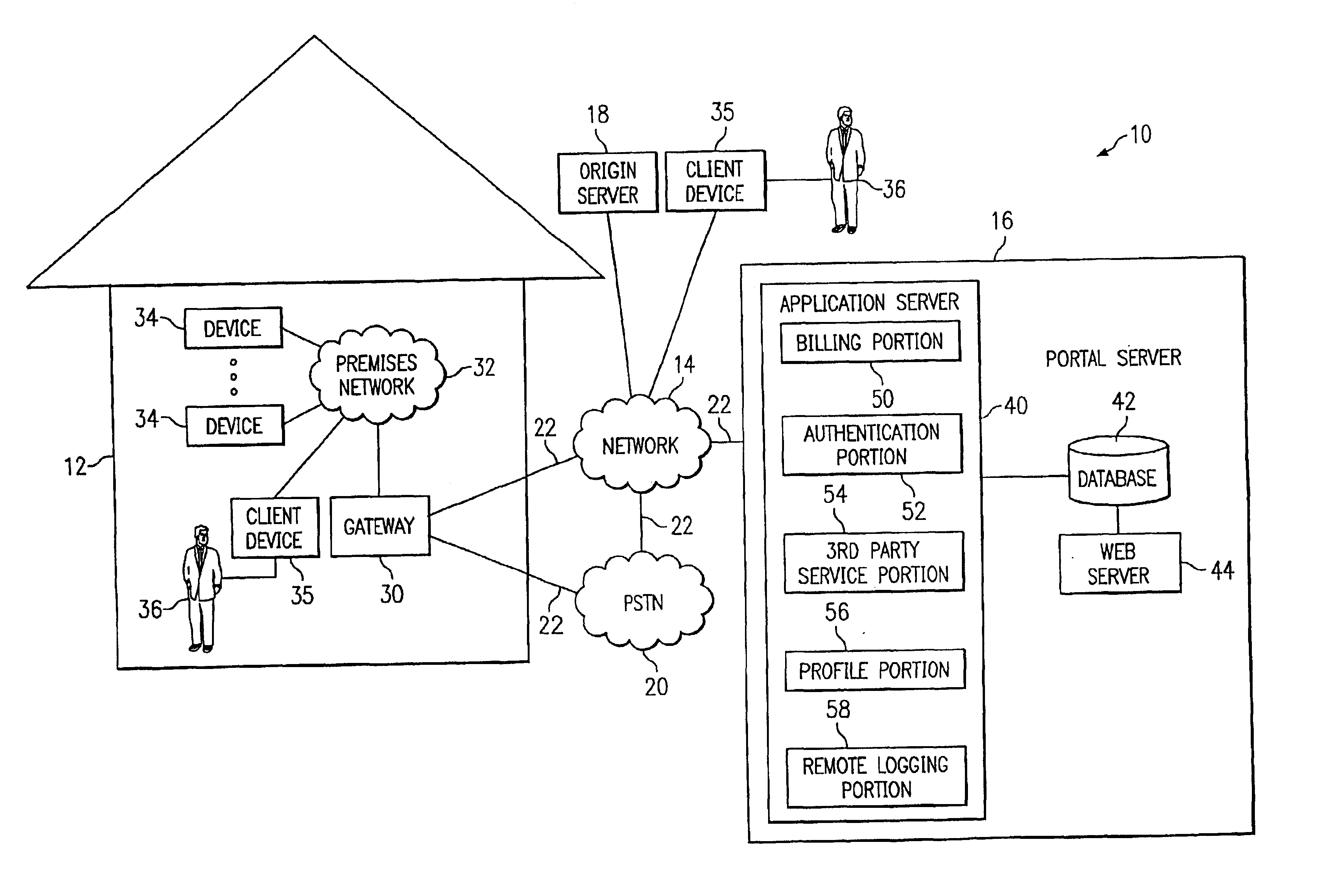 Method and system for partitioned service-enablement gateway with utility and consumer services