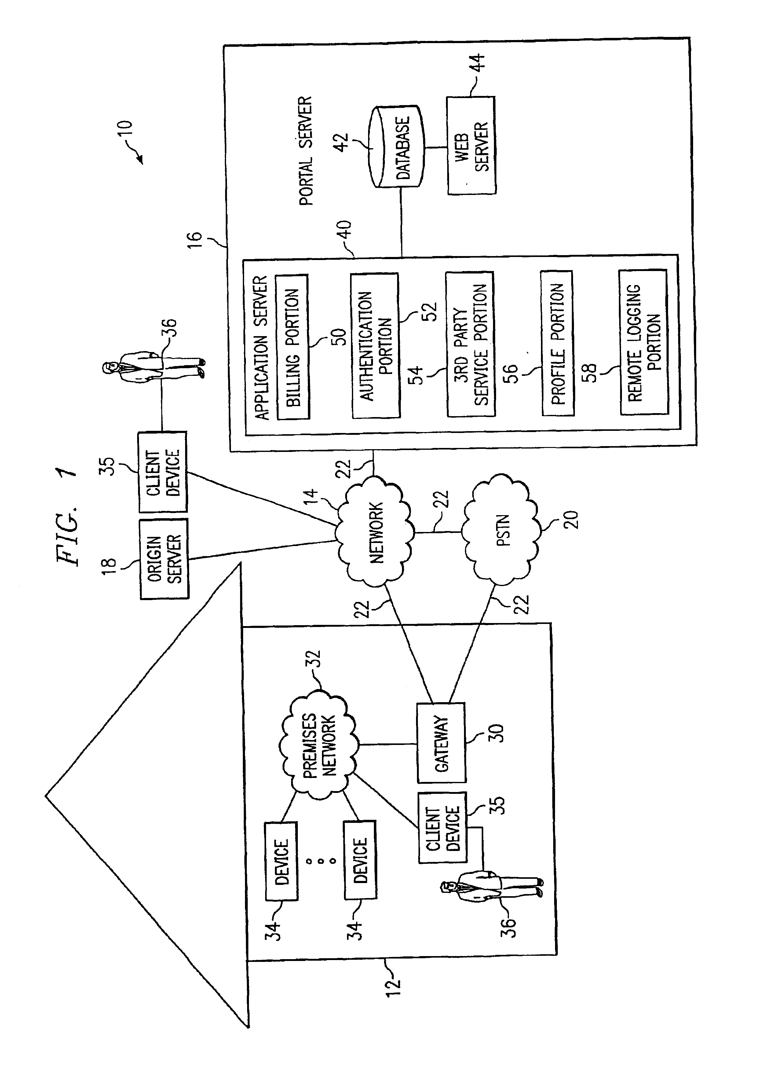 Method and system for partitioned service-enablement gateway with utility and consumer services