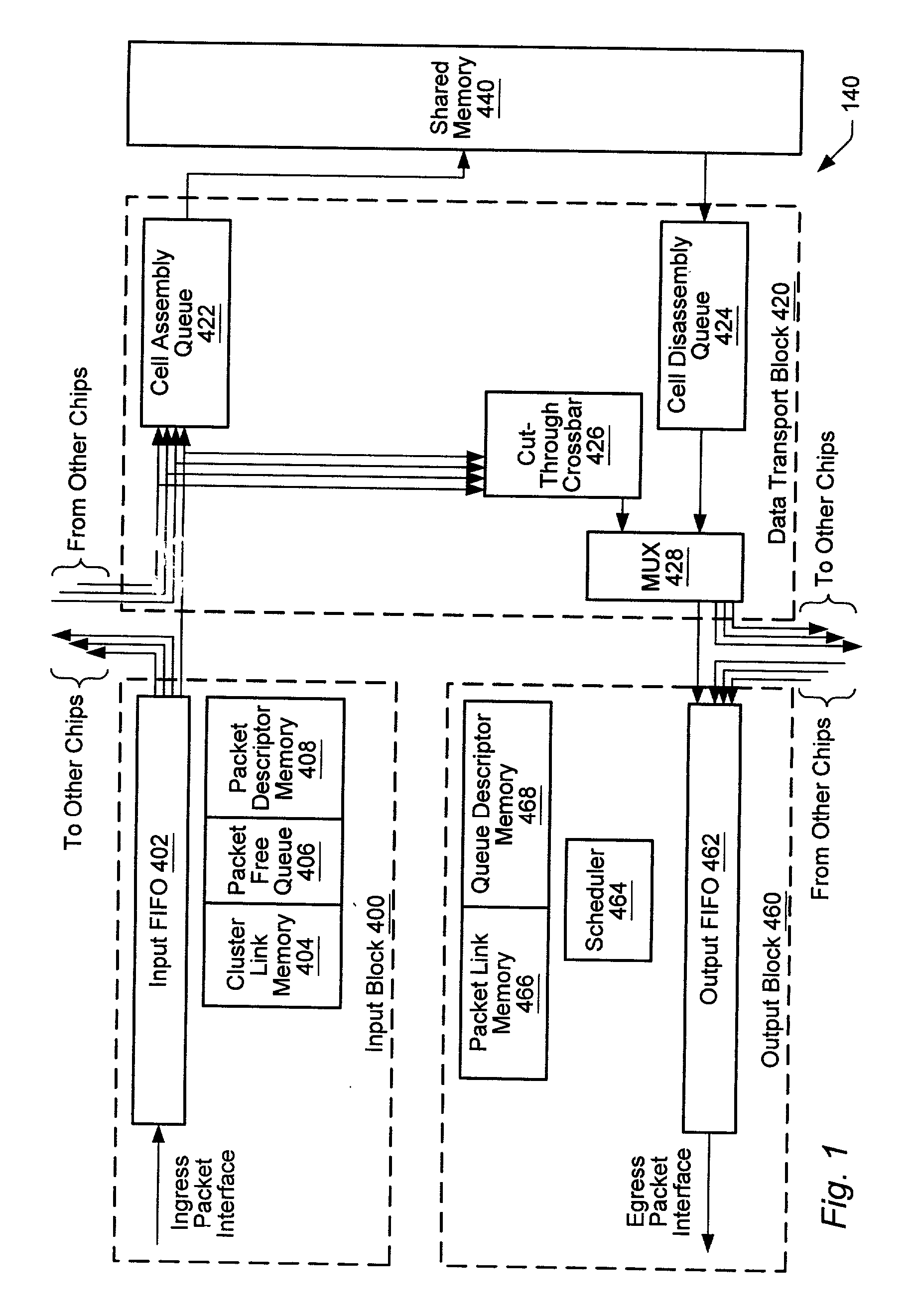 Virtual channels in a network switch