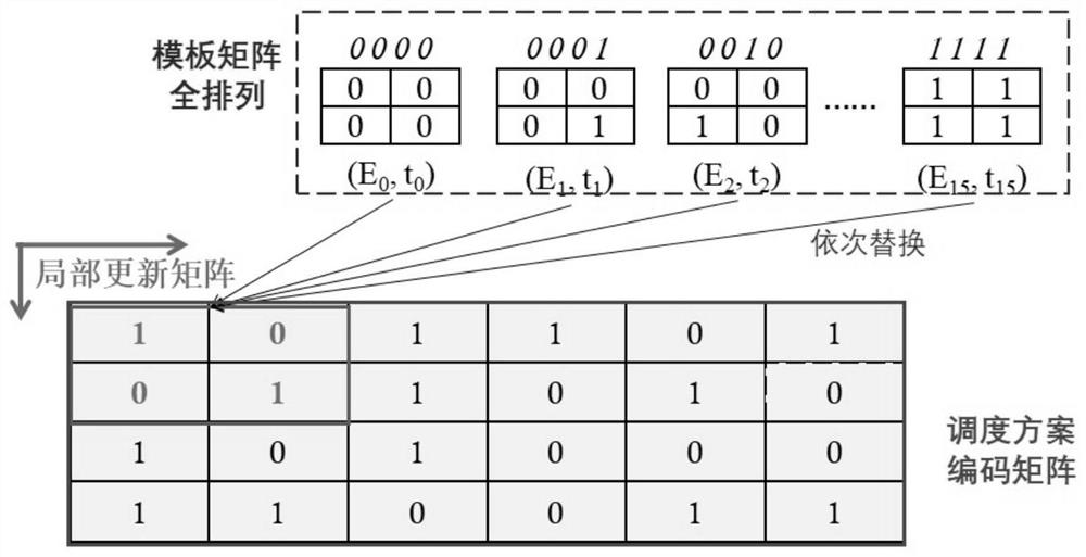 A method for optimal scheduling of energy consumption in heterogeneous multi-core embedded real-time systems