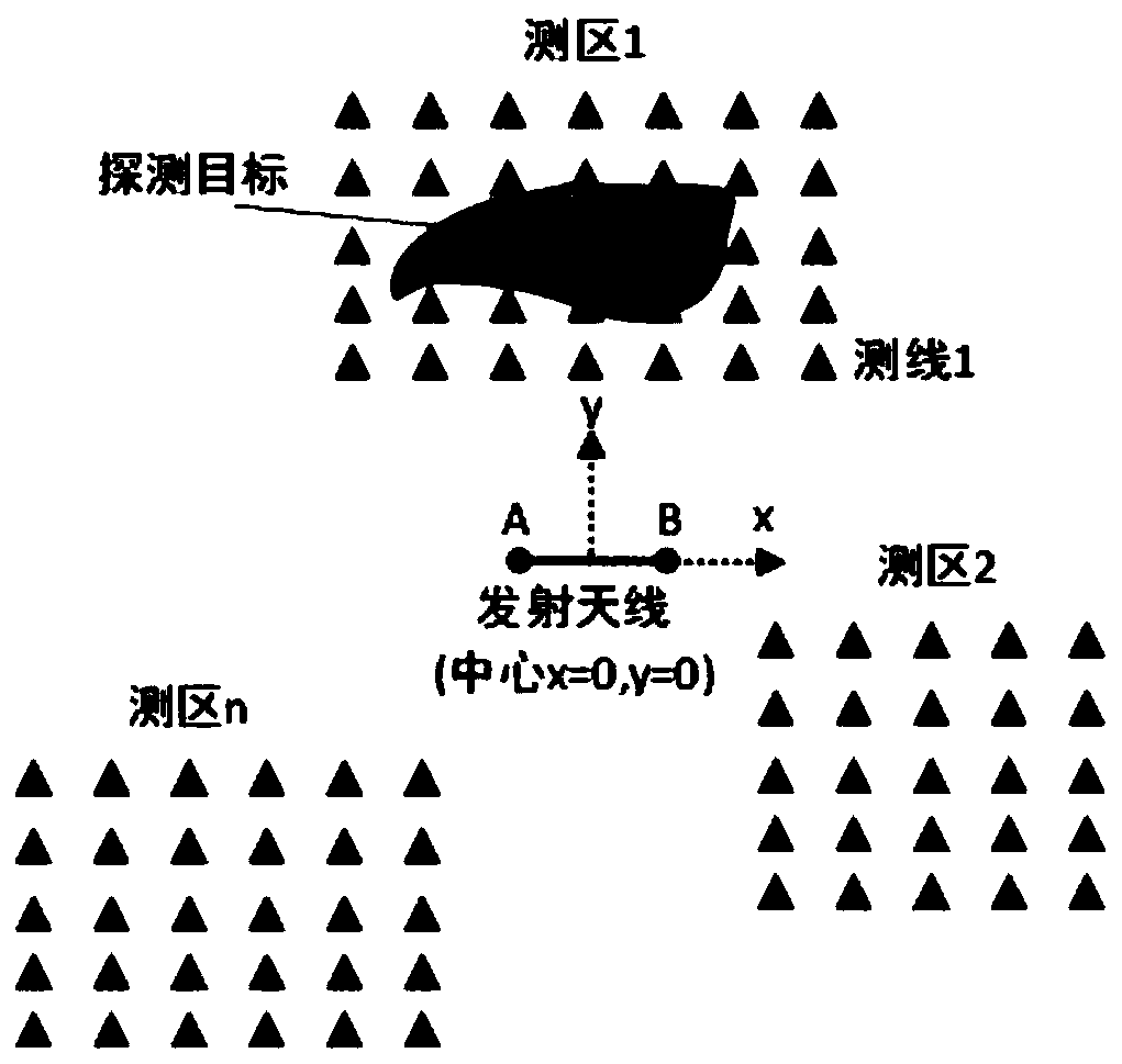 A full-coverage anti-interference artificial source electromagnetic detection method