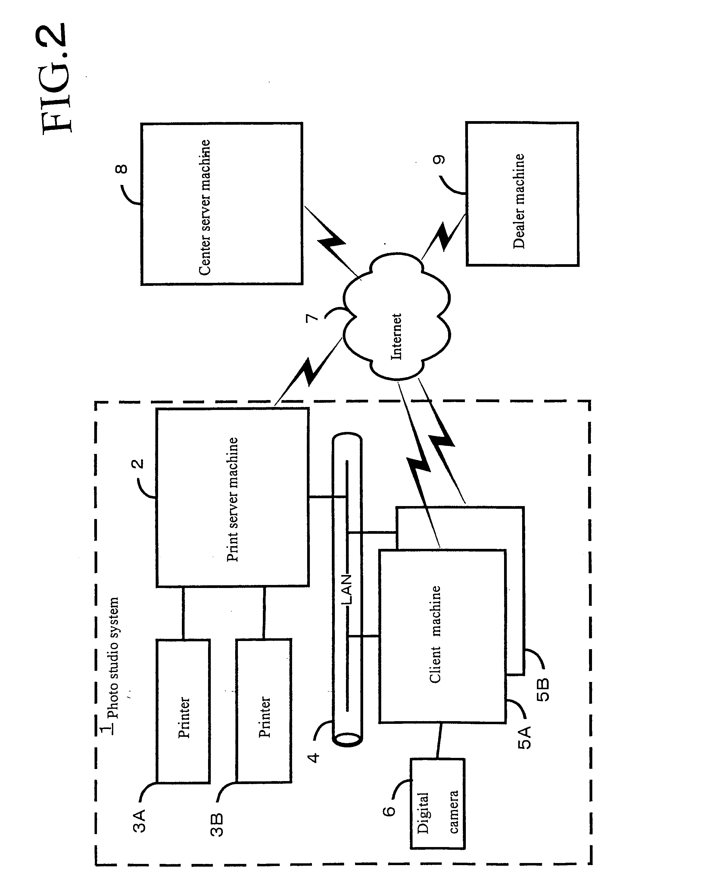 Print system and color print method