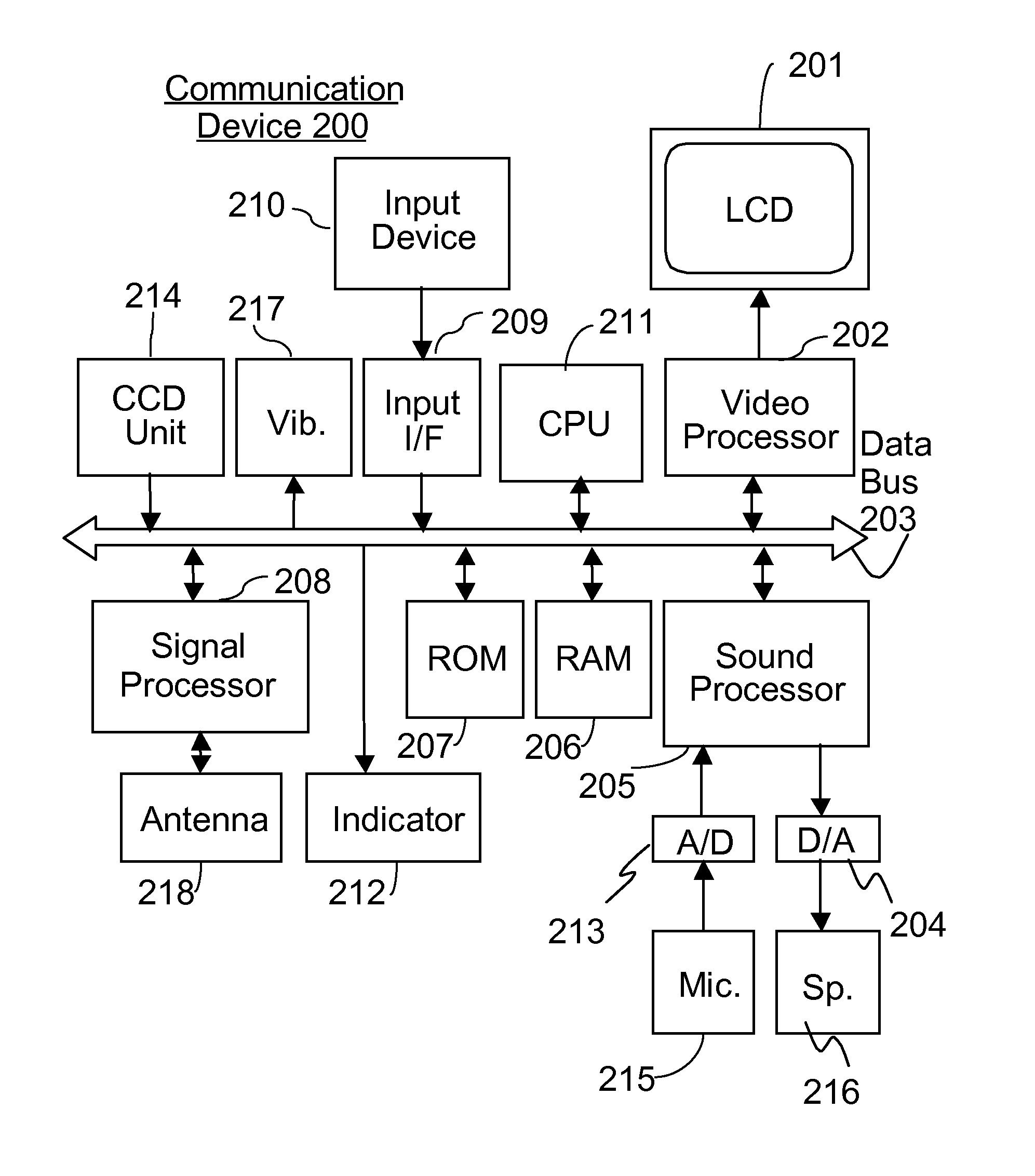 Communication device