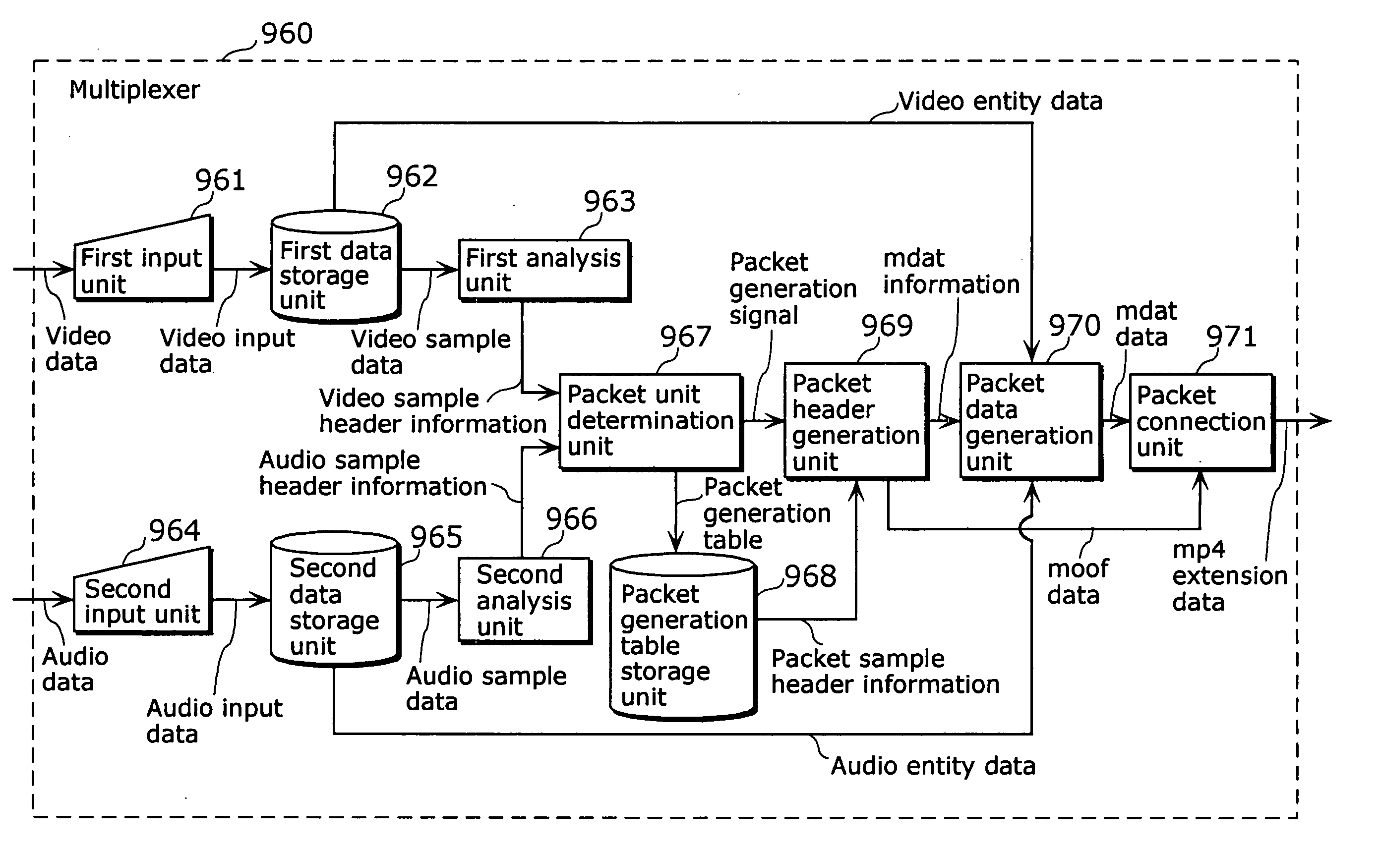 Multiplexing device and demultiplexing device