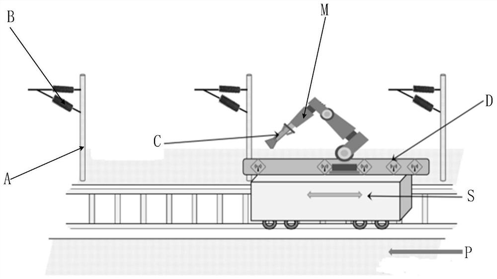 Cleaning system for railway insulator, and cleaning method