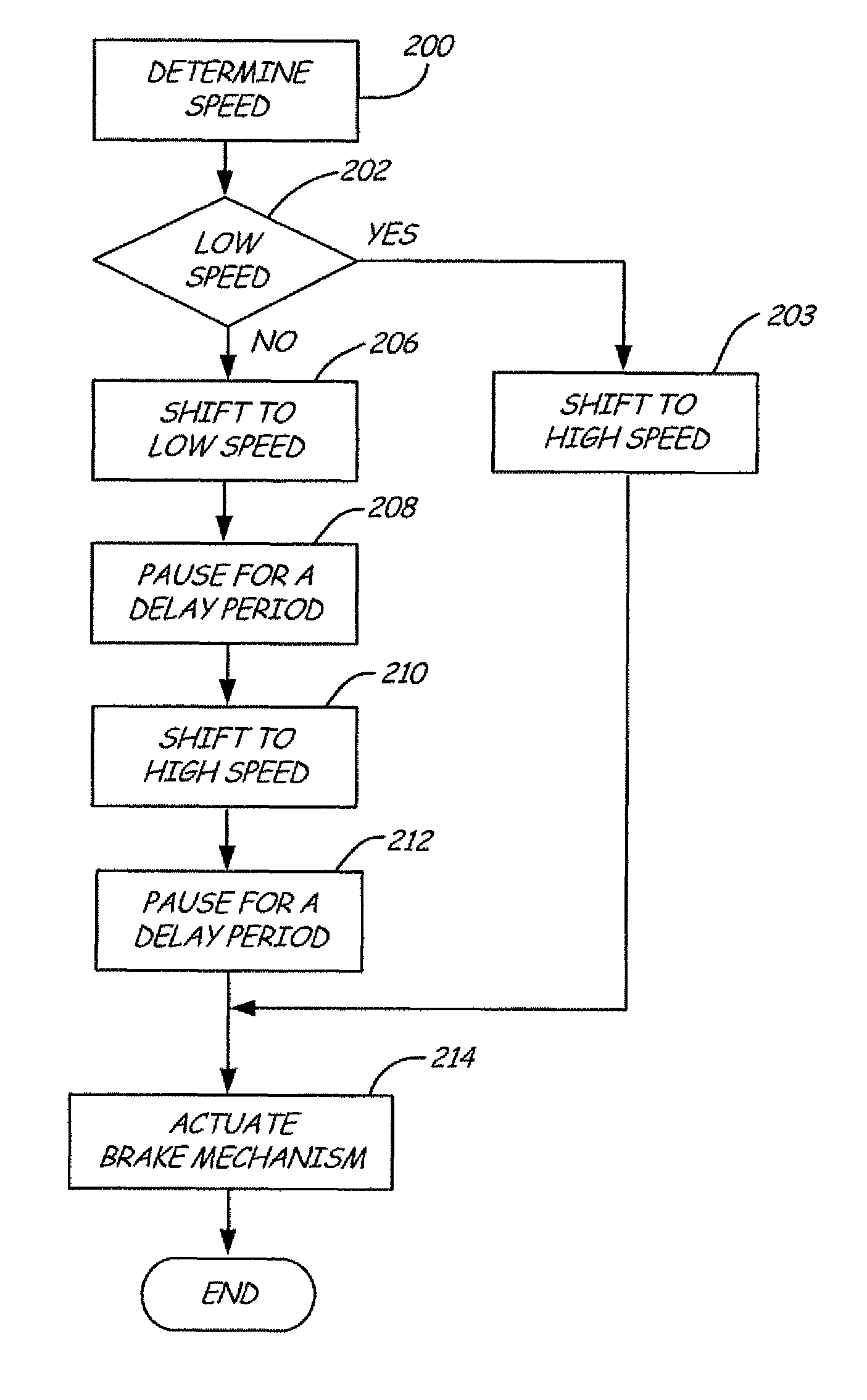 Shift assisted braking for a power machine or vehicle