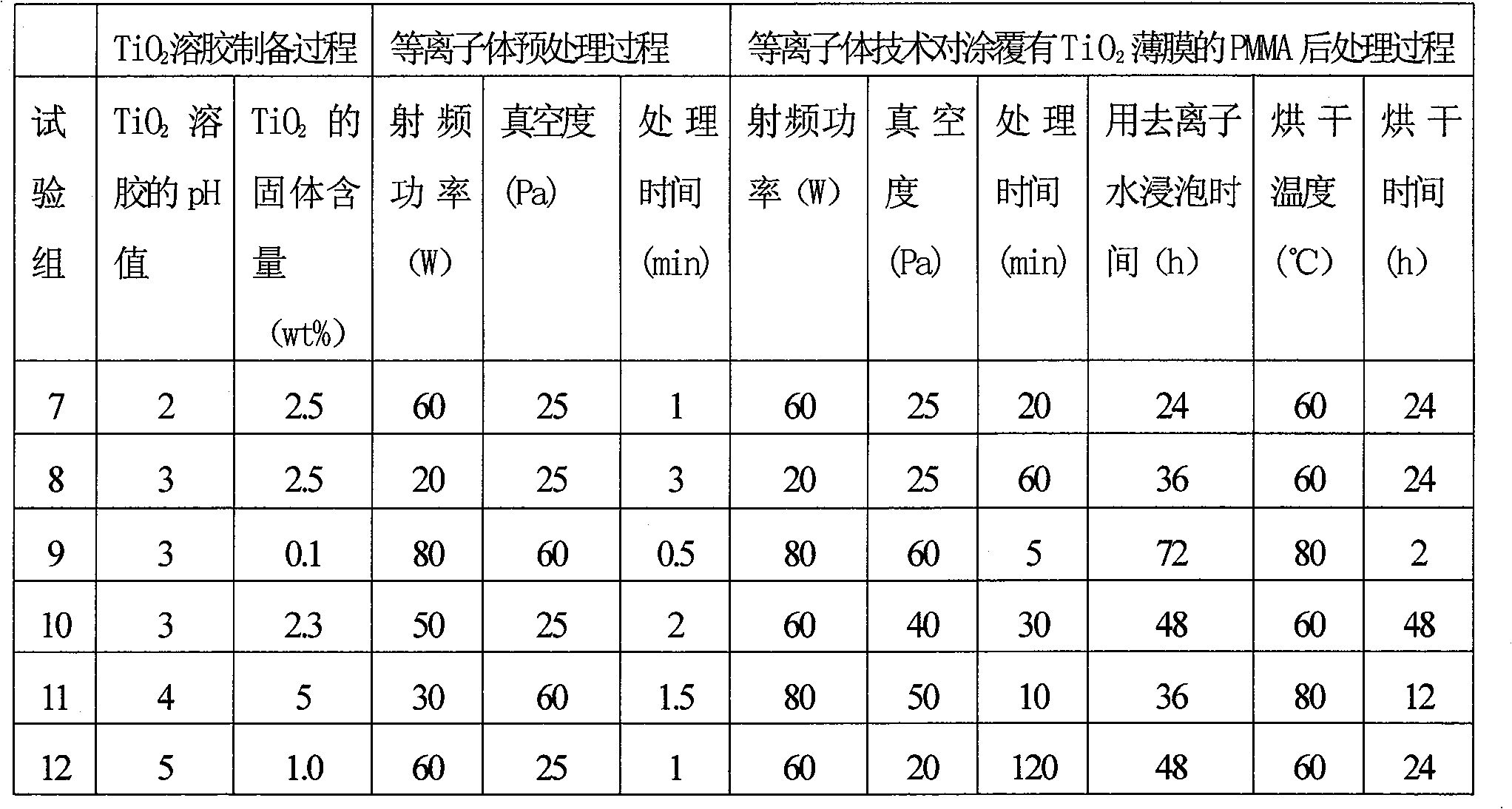 Method for preparing modified polymethyl methyl acrylate material and the material