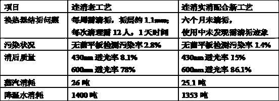 Material sterilization method integrating continuous sterilization and filled can sterilization in lysine fermentation process